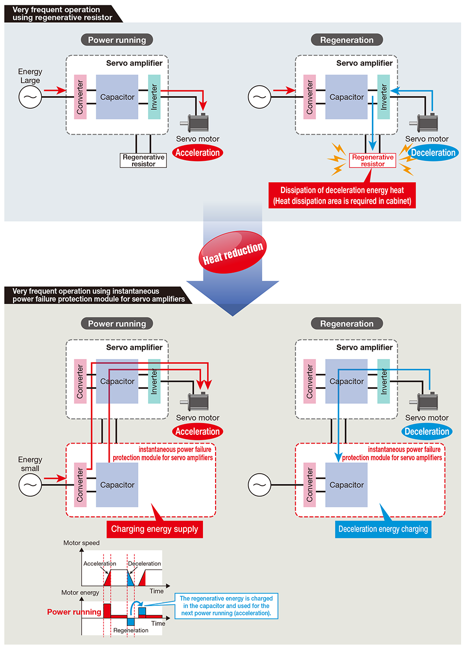 Connection with servo amplifier