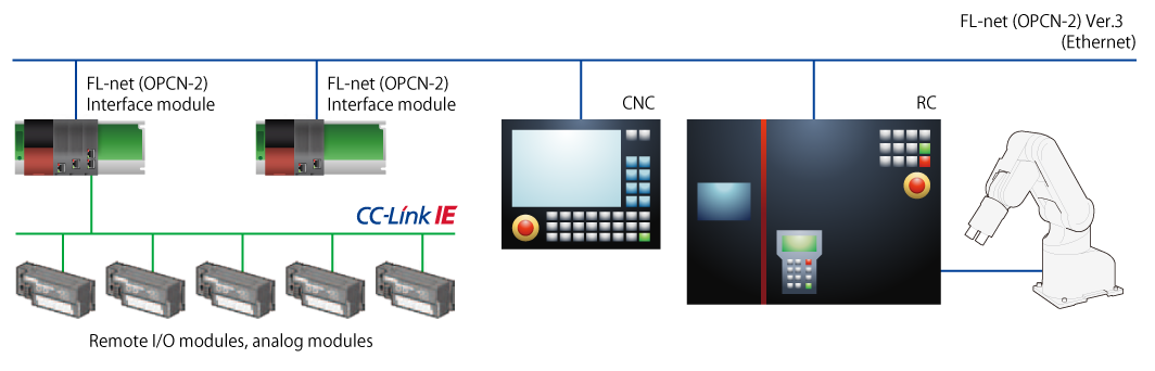 MELSEC iQ-R series compatible FL-net (OPCN-2) Interface MELSEC iQ-R series compatible FL-net (OPCN-2) Interface