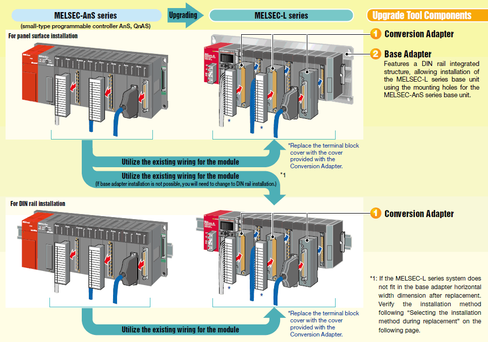 Upgrade from MELSEC-AnS to MELSEC-L