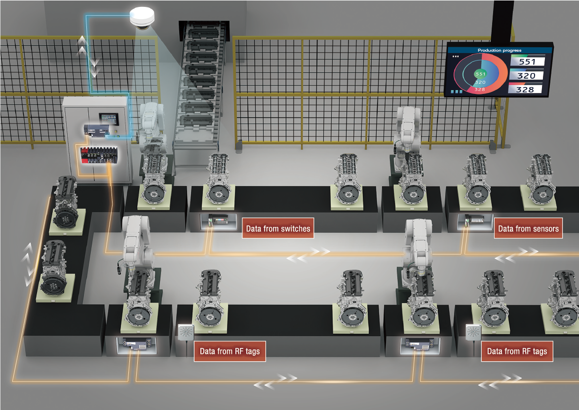 RFID (RFID interface module) ｜ FAgoods ｜ Mitsubishi Electric Engineering