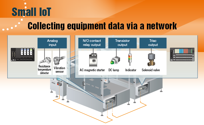 Small Production Sites with IoT