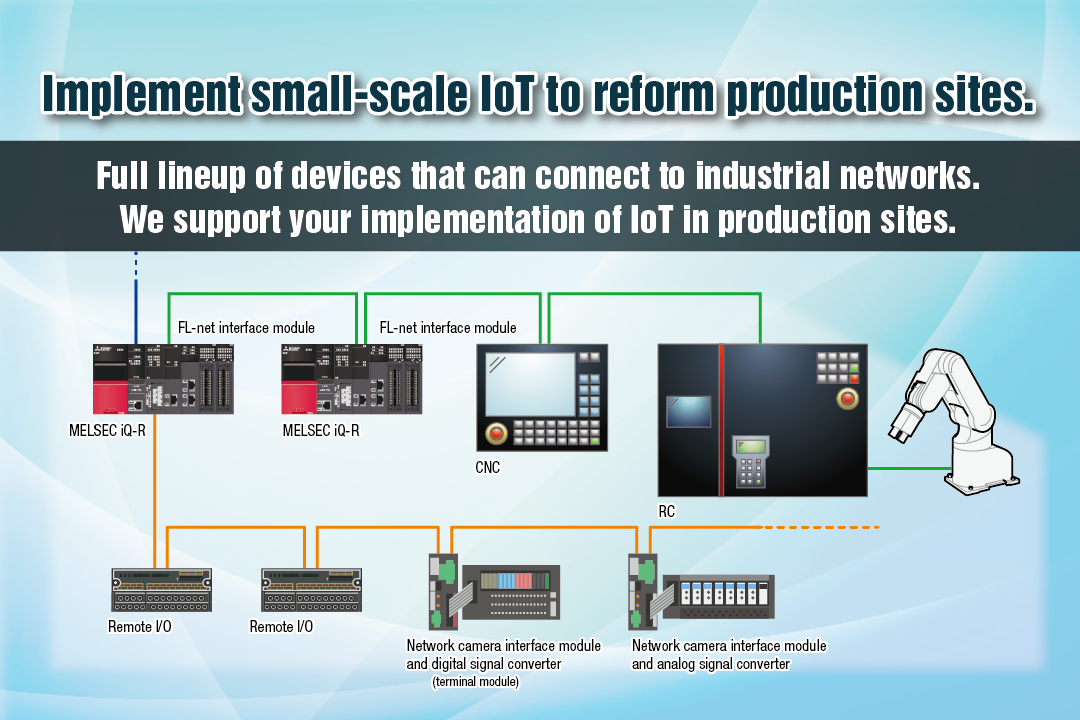 Network devices facilitate implementation of small-scale IoT.