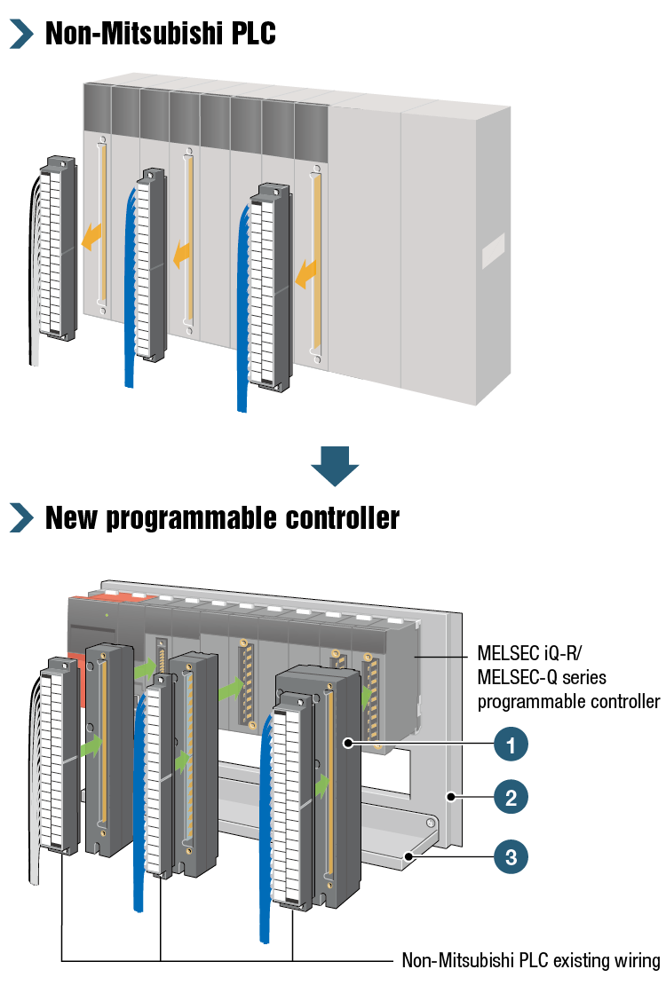 Replacing non-Mitsubishi PLCs ｜ FAgoods ｜ Mitsubishi Electric 