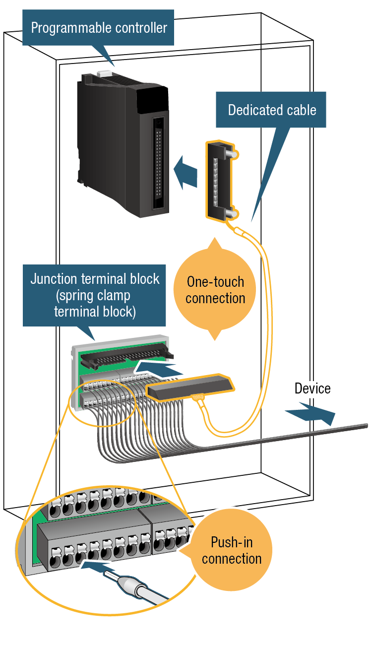 Junction terminal blocks ｜ FAgoods ｜ Mitsubishi Electric Engineering