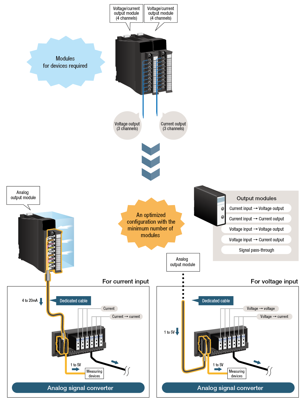Analog signal converter ｜ FAgoods ｜ Mitsubishi Electric Engineering