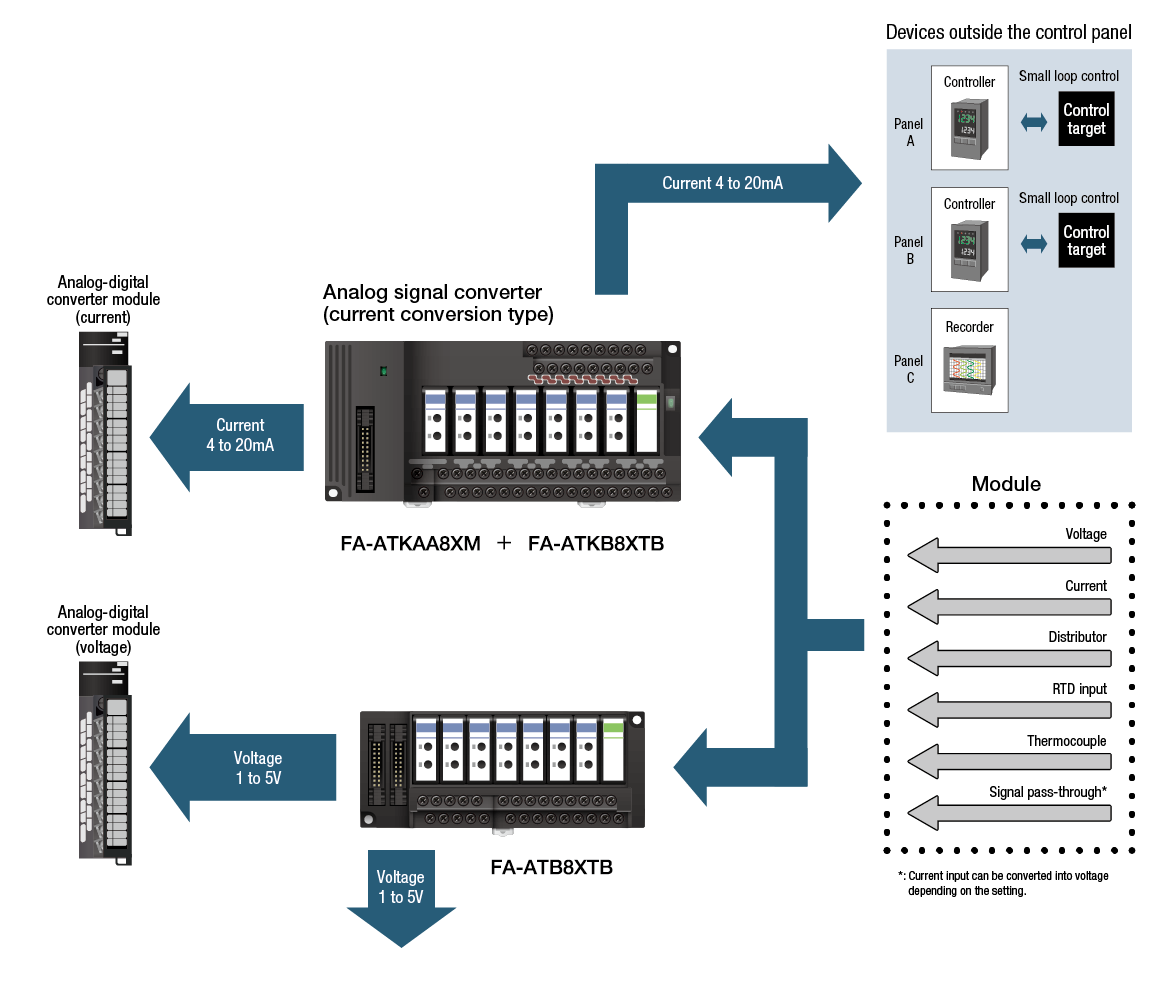 Analog signal converter ｜ FAgoods ｜ Mitsubishi Electric Engineering