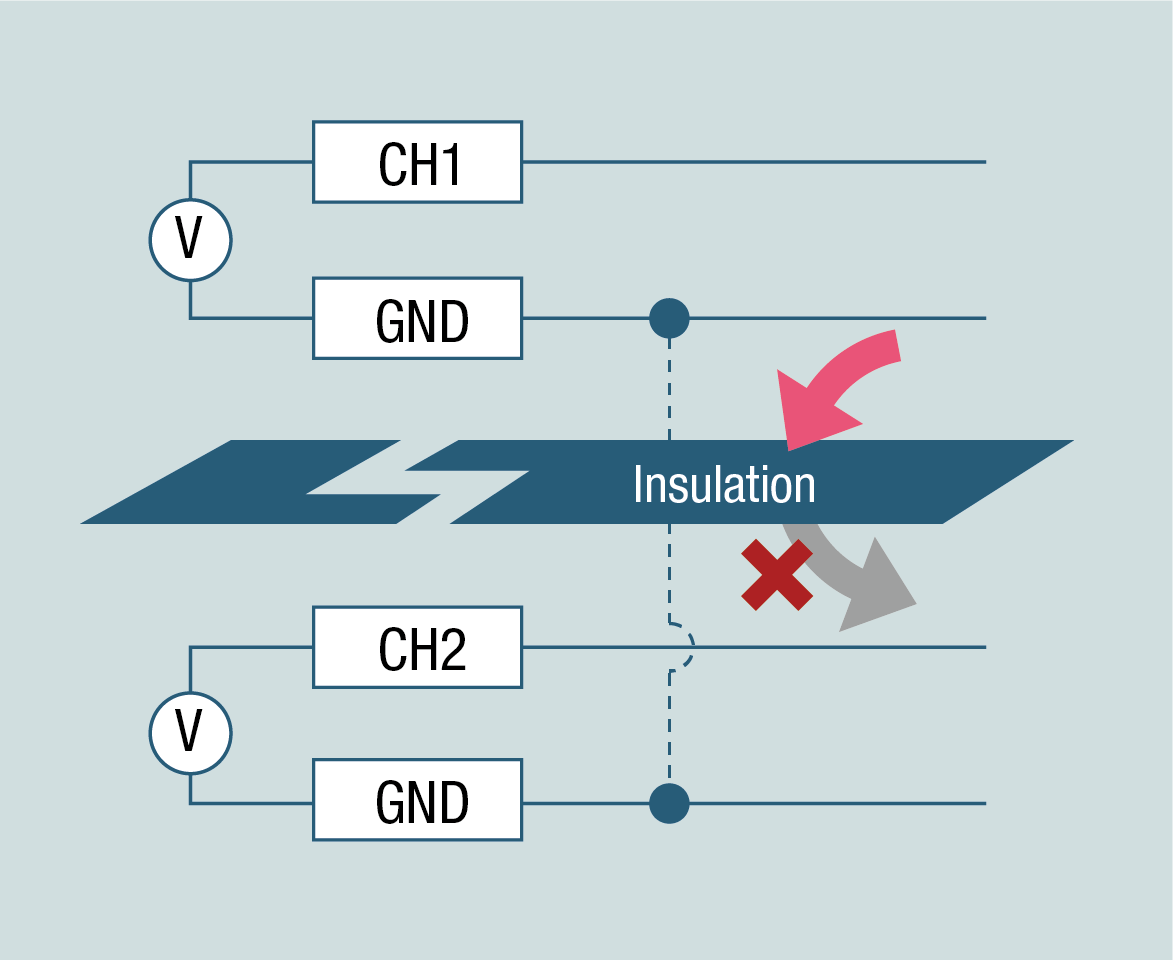 Analog signal converter ｜ FAgoods ｜ Mitsubishi Electric Engineering