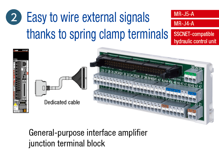 Servo amplifier junction terminal block ｜ FAgoods ｜ Mitsubishi Electric