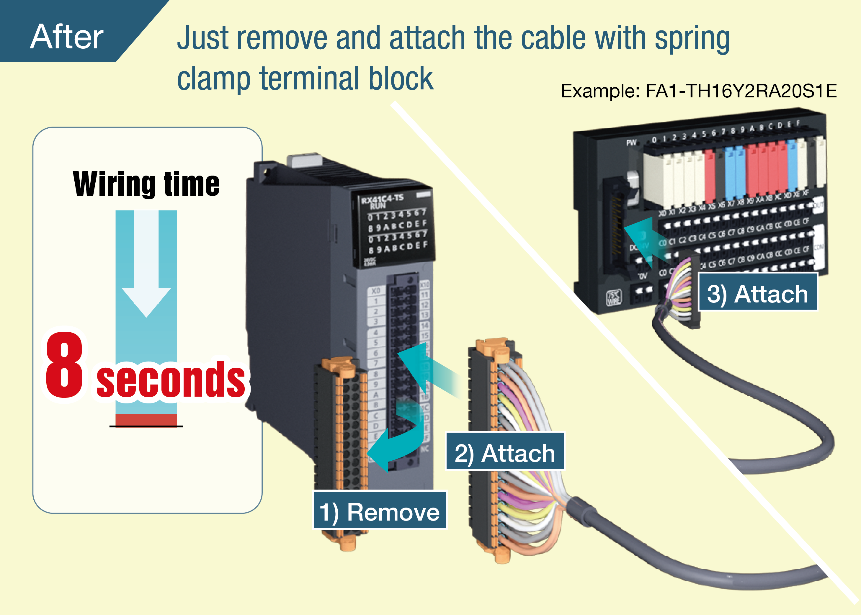 Junction terminal blocks ｜ FAgoods ｜ Mitsubishi Electric Engineering